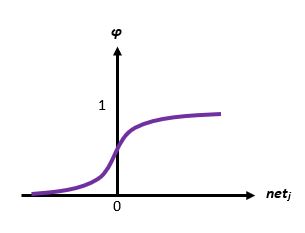 the sigmoid function